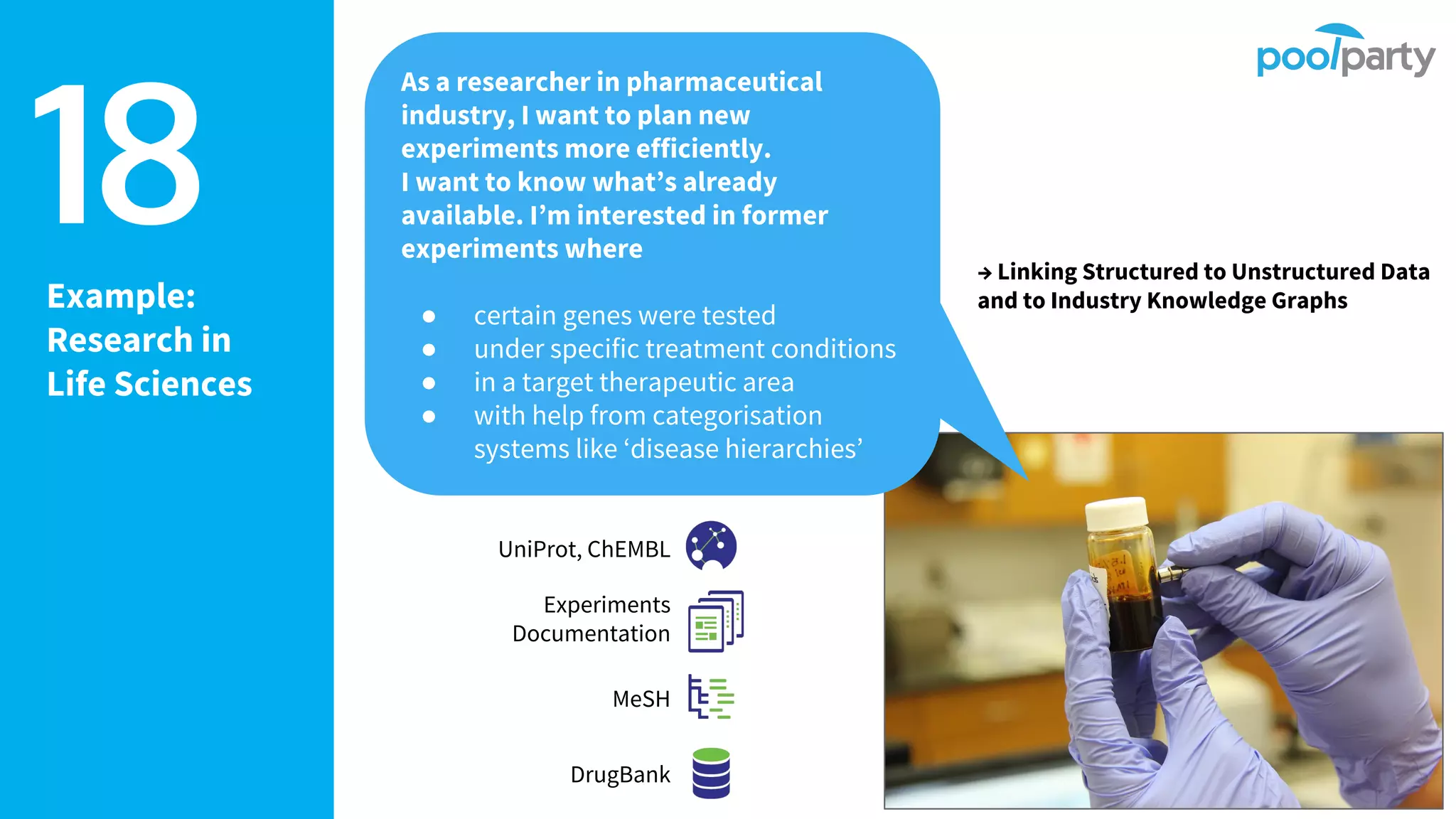 18Example:
Research in
Life Sciences
As a researcher in pharmaceutical
industry, I want to plan new
experiments more efficiently.
I want to know what’s already
available. I’m interested in former
experiments where
● certain genes were tested
● under specific treatment conditions
● in a target therapeutic area
● with help from categorisation
systems like ‘disease hierarchies’
UniProt, ChEMBL
Experiments
Documentation
MeSH
DrugBank
→ Linking Structured to Unstructured Data
and to Industry Knowledge Graphs
 