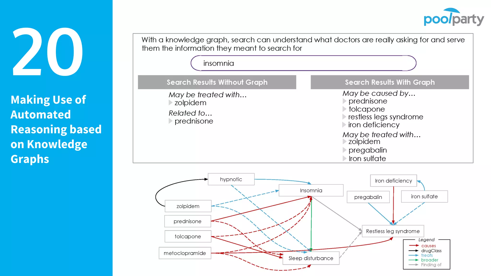 20Making Use of
Automated
Reasoning based
on Knowledge
Graphs
 