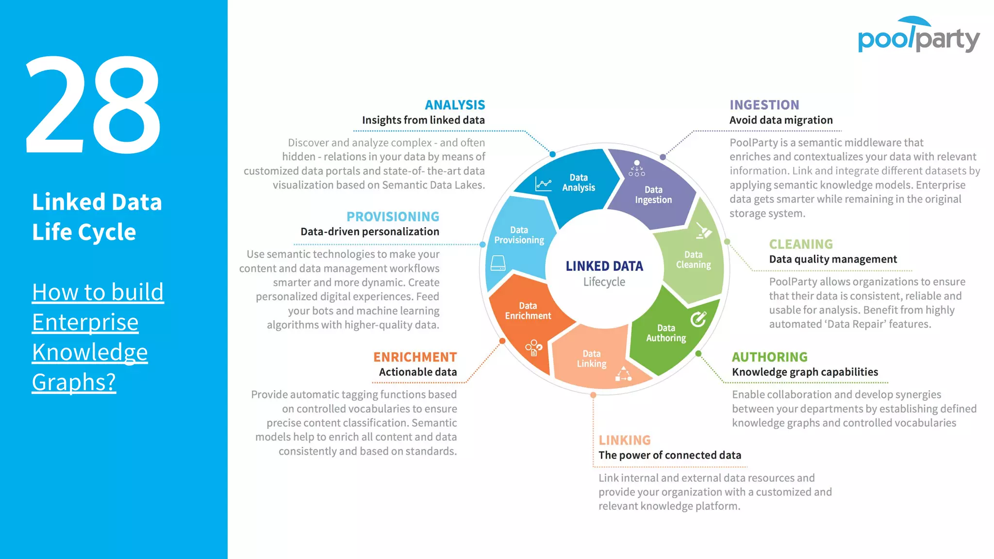 Linked Data
Life Cycle
How to build
Enterprise
Knowledge
Graphs?
28
 