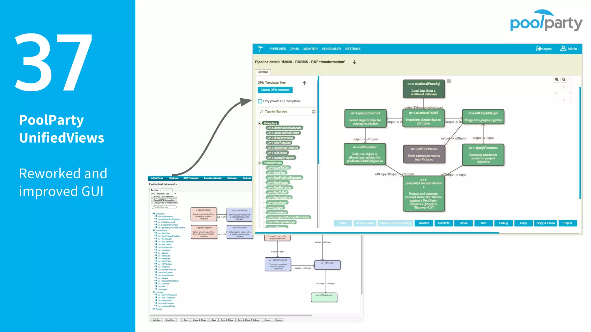 PoolParty
UnifiedViews
Reworked and
improved GUI
37
 