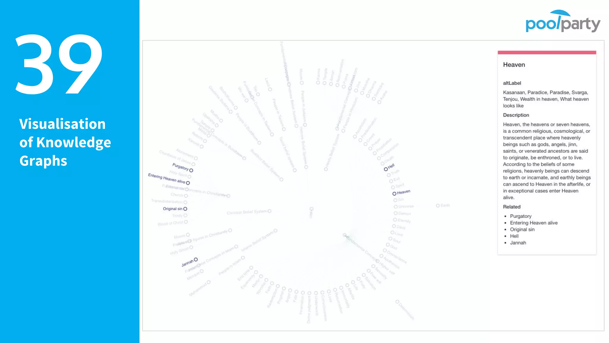 Visualisation
of Knowledge
Graphs
39
 