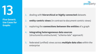 13Five Generic
Use Cases for
Graphs
1. dealing with hierarchical or highly connected datasets
2. entity-centric views (in contrast to document-centric views)
3. exploring the connections between the entities of a graph
4. integrating heterogeneous data sources
(structured & unstructured, “schema-late” approach)
5. federated (unified) views across multiple data silos within the
enterprise
 