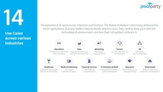 Use Cases
across various
industries
14
 