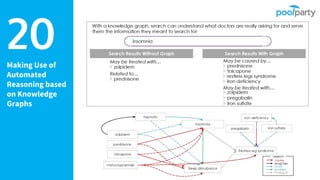 20Making Use of
Automated
Reasoning based
on Knowledge
Graphs
 