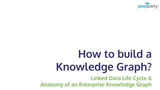 How to build a
Knowledge Graph?
Linked Data Life Cycle &
Anatomy of an Enterprise Knowledge Graph
 