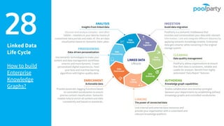Linked Data
Life Cycle
How to build
Enterprise
Knowledge
Graphs?
28
 