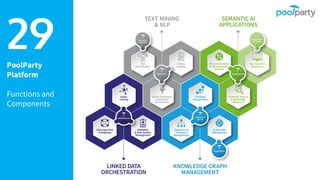 PoolParty
Platform
Functions and
Components
29
 