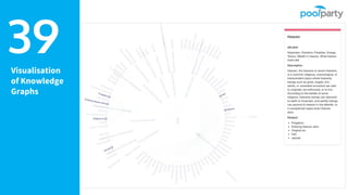 Visualisation
of Knowledge
Graphs
39
 