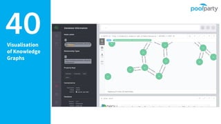 Visualisation
of Knowledge
Graphs
40
 