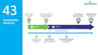 Semantic Web
Starter Kit
43
 