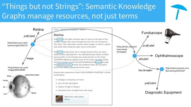 data semantic triple Graphs in your Enterprise Leveraging Knowledge Knowledge data semantic triple Graphs in your Enterprise Leveraging Knowledge Knowledge