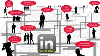 Job
Title
Location /
Community
Job
Search
Networking
Group
Gender
Ethnicity
Professions
Industry
High
School
Alumni
College
Alumni
User-based
Communities
Focus of Groups
 