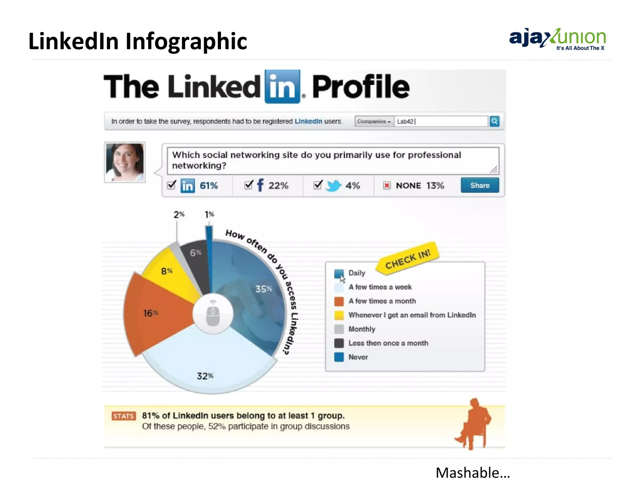 LinkedIn Infographic

Mashable…

 