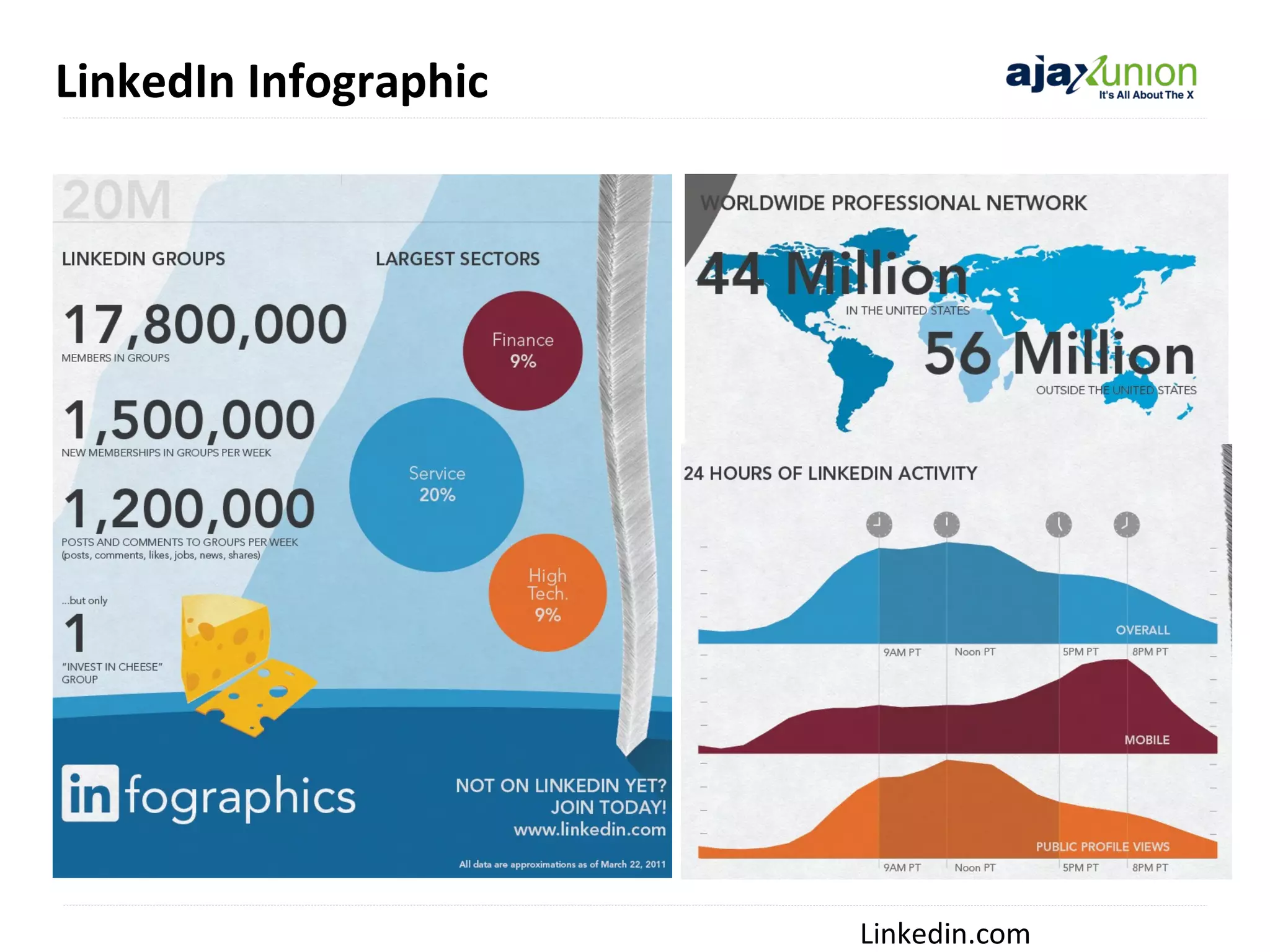 LinkedIn Infographic

Linkedin.com

 