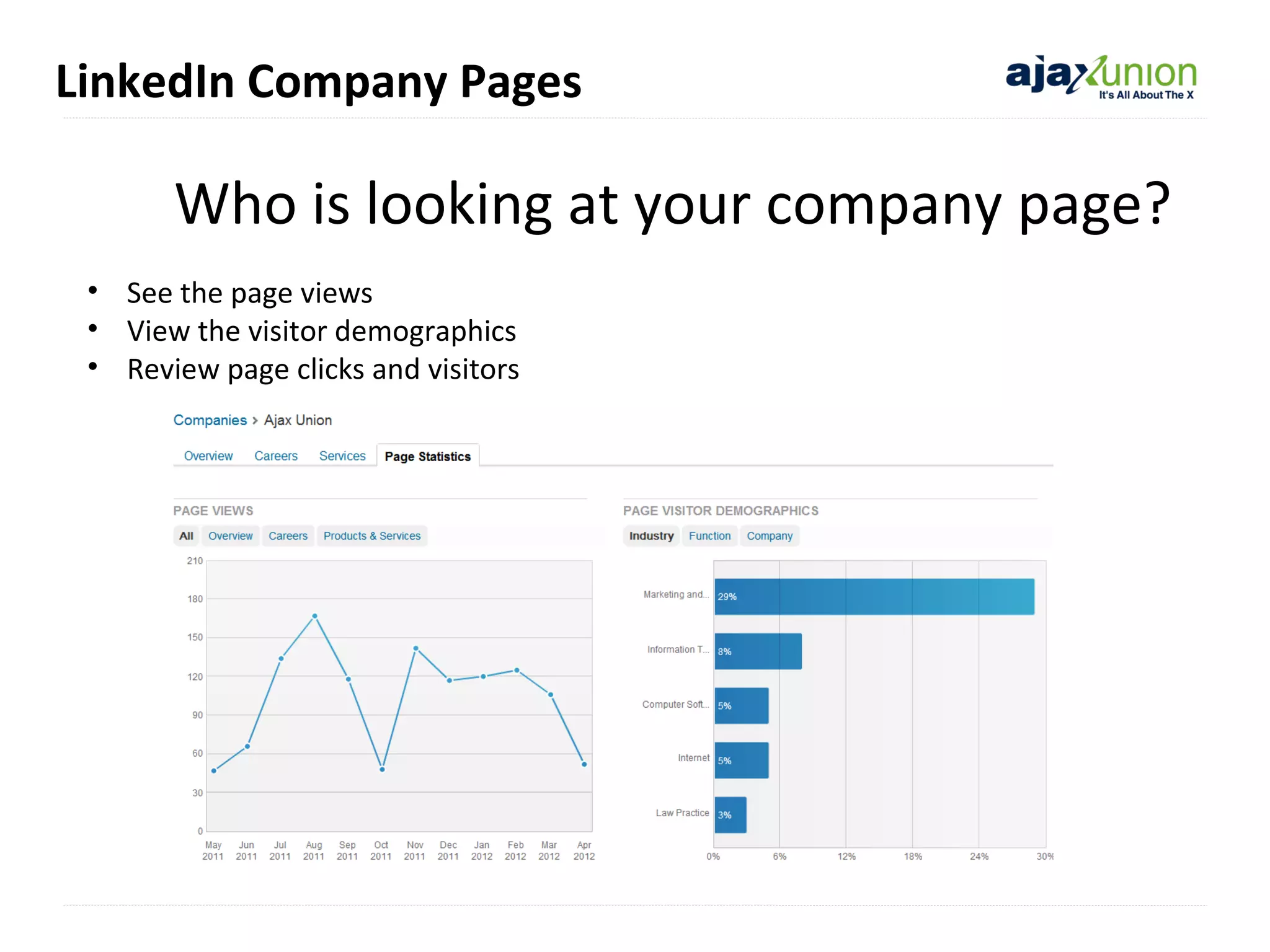 LinkedIn Company Pages

Who is looking at your company page?
• See the page views
• View the visitor demographics
• Review page clicks and visitors

 