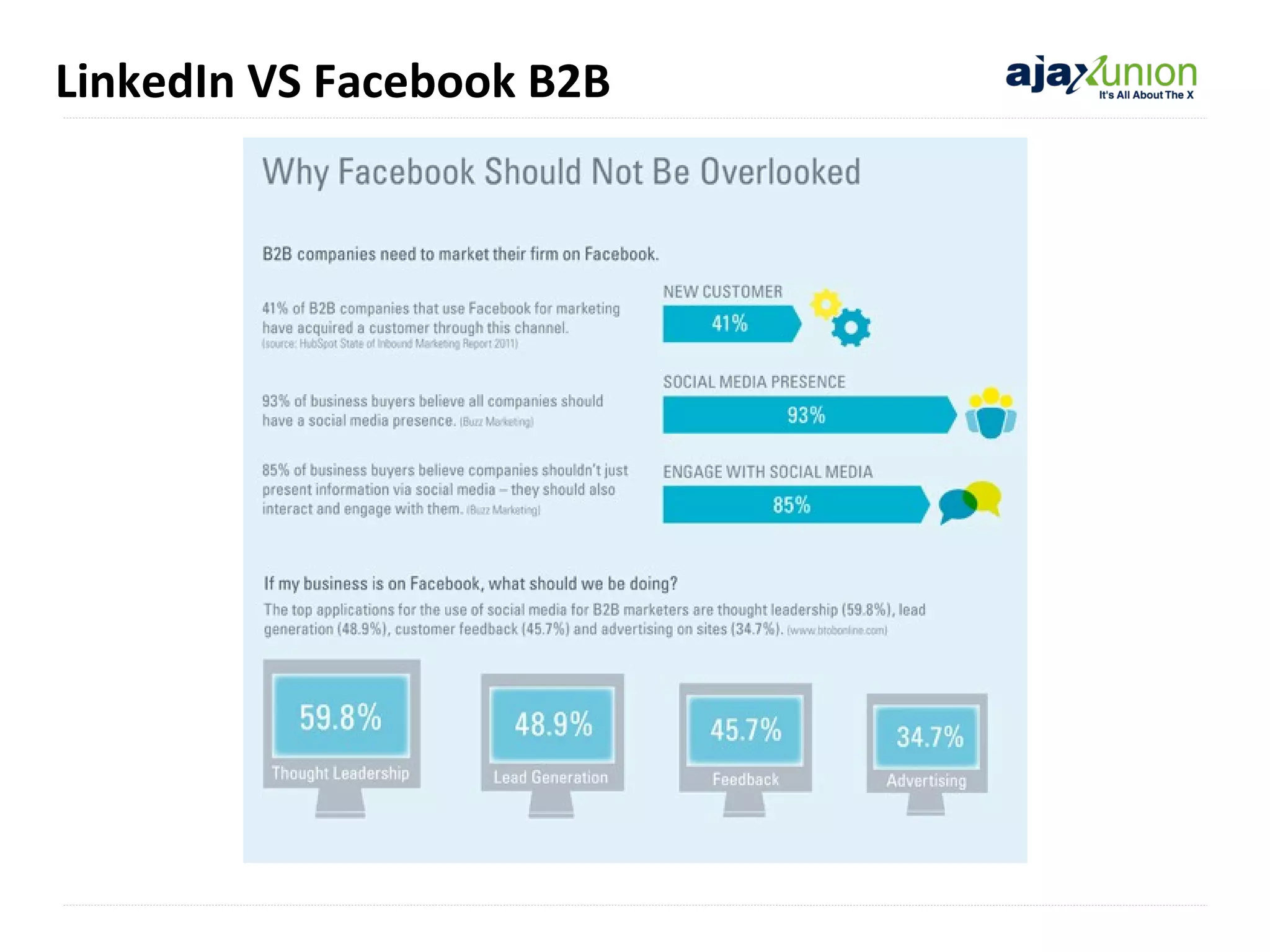 LinkedIn VS Facebook B2B

 