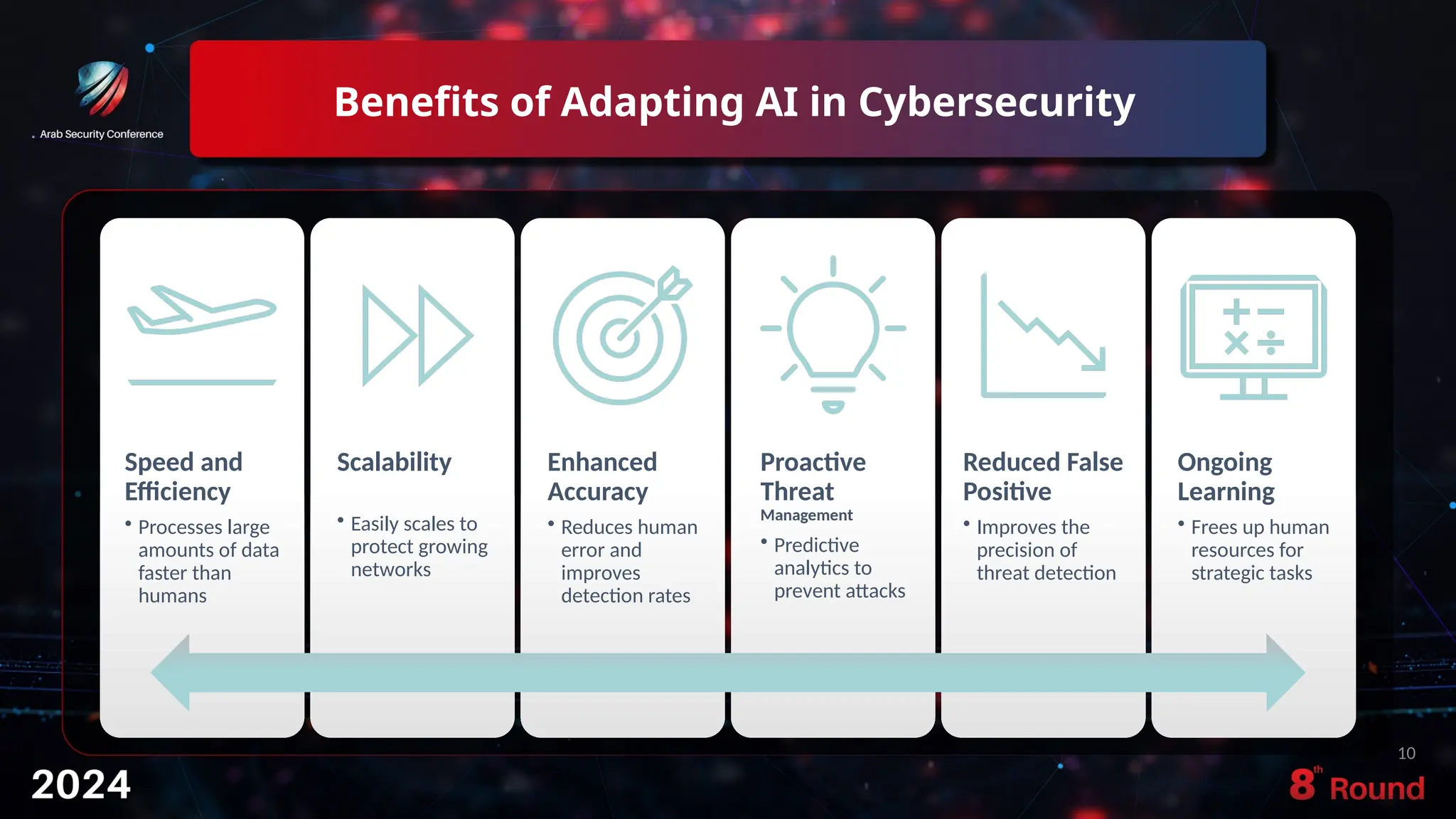 Benefits of Adapting AI in Cybersecurity
10
Speed and
Efficiency
• Processes large
amounts of data
faster than
humans
Scalability
• Easily scales to
protect growing
networks
Enhanced
Accuracy
• Reduces human
error and
improves
detection rates
Proactive
Threat
Management
• Predictive
analytics to
prevent attacks
Reduced False
Positive
• Improves the
precision of
threat detection
Ongoing
Learning
• Frees up human
resources for
strategic tasks
 