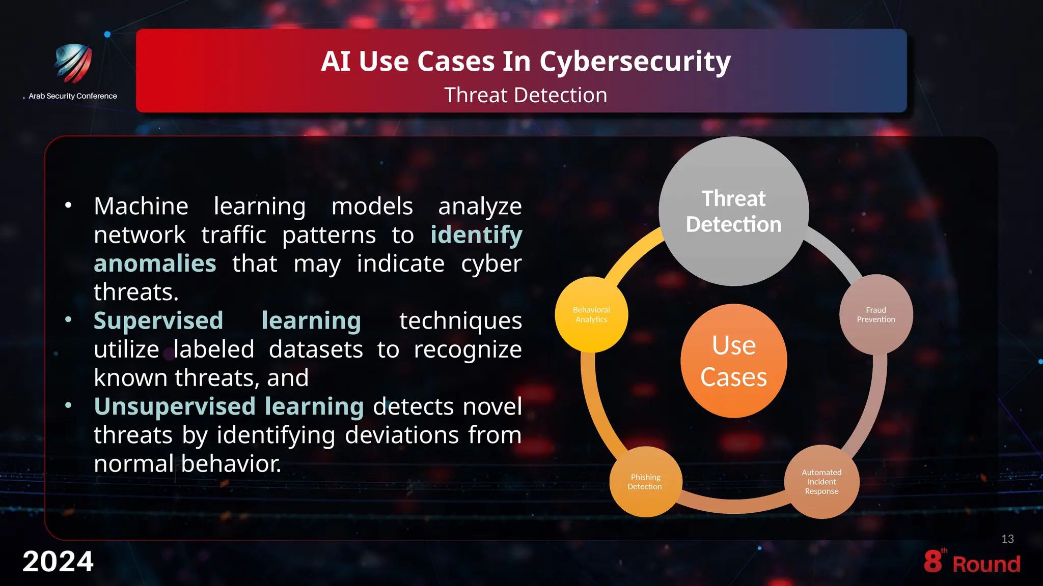AI Use Cases In Cybersecurity
Threat Detection
13
Use
Cases
Threat
Detection
Fraud
Prevention
Automated
Incident
Response
Phishing
Detection
Behavioral
Analytics
• Machine learning models analyze
network traffic patterns to identify
anomalies that may indicate cyber
threats.
• Supervised learning techniques
utilize labeled datasets to recognize
known threats, and
• Unsupervised learning detects novel
threats by identifying deviations from
normal behavior.
 