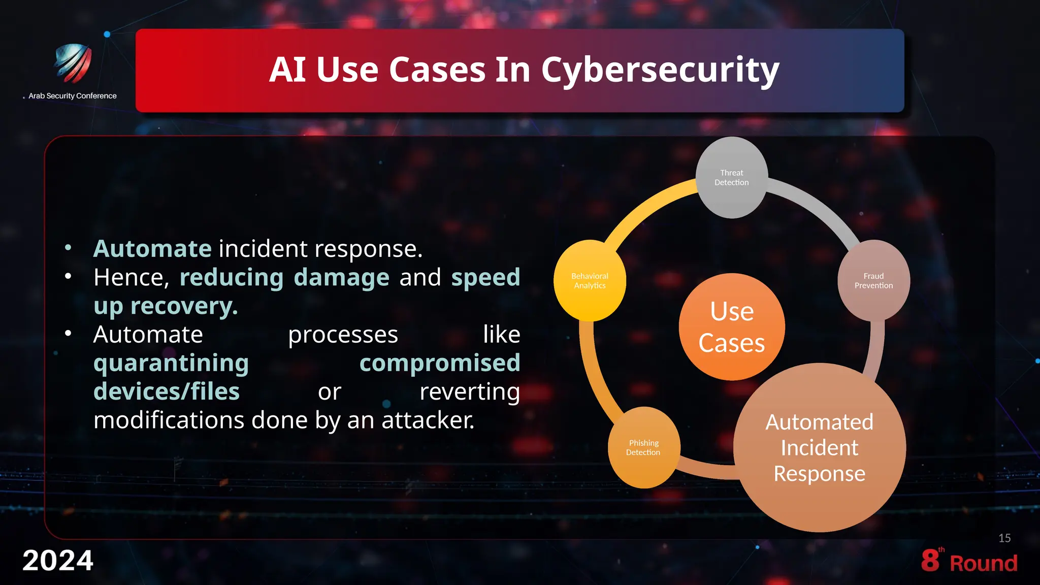 AI Use Cases In Cybersecurity
15
Use
Cases
Threat
Detection
Fraud
Prevention
Automated
Incident
Response
Phishing
Detection
Behavioral
Analytics
• Automate incident response.
• Hence, reducing damage and speed
up recovery.
• Automate processes like
quarantining compromised
devices/files or reverting
modifications done by an attacker.
 