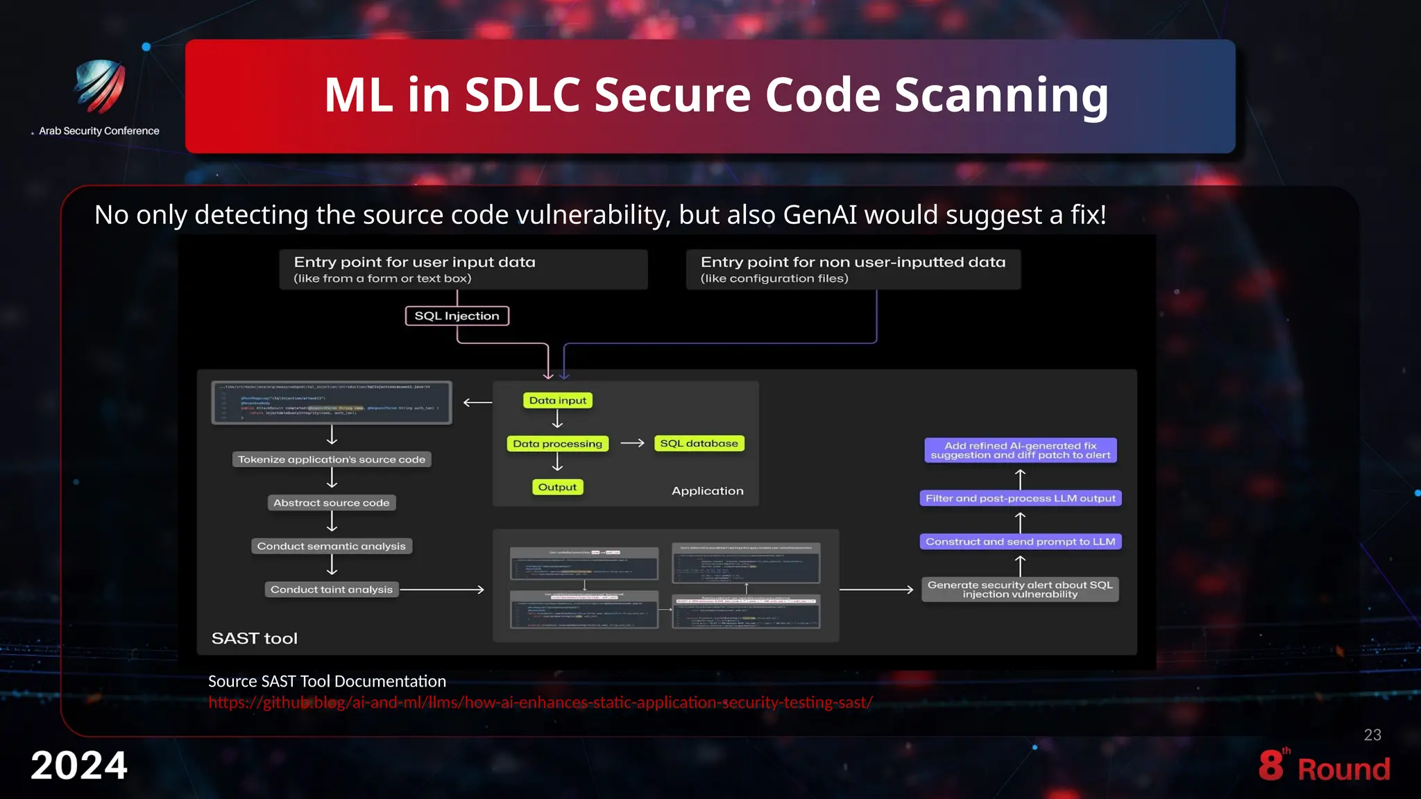 ML in SDLC Secure Code Scanning
23
No only detecting the source code vulnerability, but also GenAI would suggest a fix!
Source SAST Tool Documentation
https://github.blog/ai-and-ml/llms/how-ai-enhances-static-application-security-testing-sast/
 