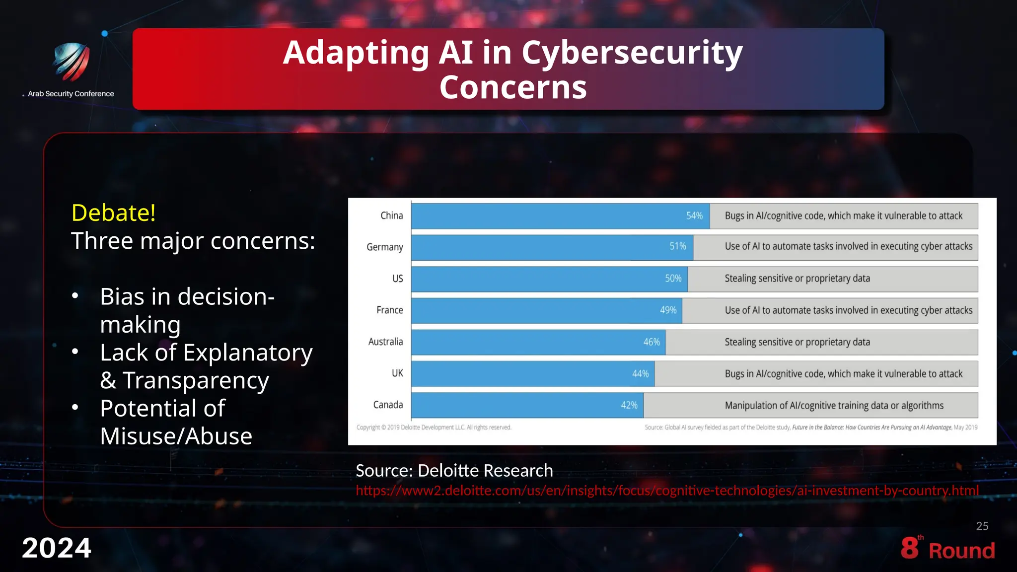 Adapting AI in Cybersecurity
Concerns
25
Debate!
Three major concerns:
• Bias in decision-
making
• Lack of Explanatory
& Transparency
• Potential of
Misuse/Abuse
Source: Deloitte Research
https://www2.deloitte.com/us/en/insights/focus/cognitive-technologies/ai-investment-by-country.html
 