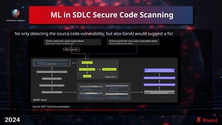 ML in SDLC Secure Code Scanning
23
No only detecting the source code vulnerability, but also GenAI would suggest a fix!
Source SAST Tool Documentation
https://github.blog/ai-and-ml/llms/how-ai-enhances-static-application-security-testing-sast/
 