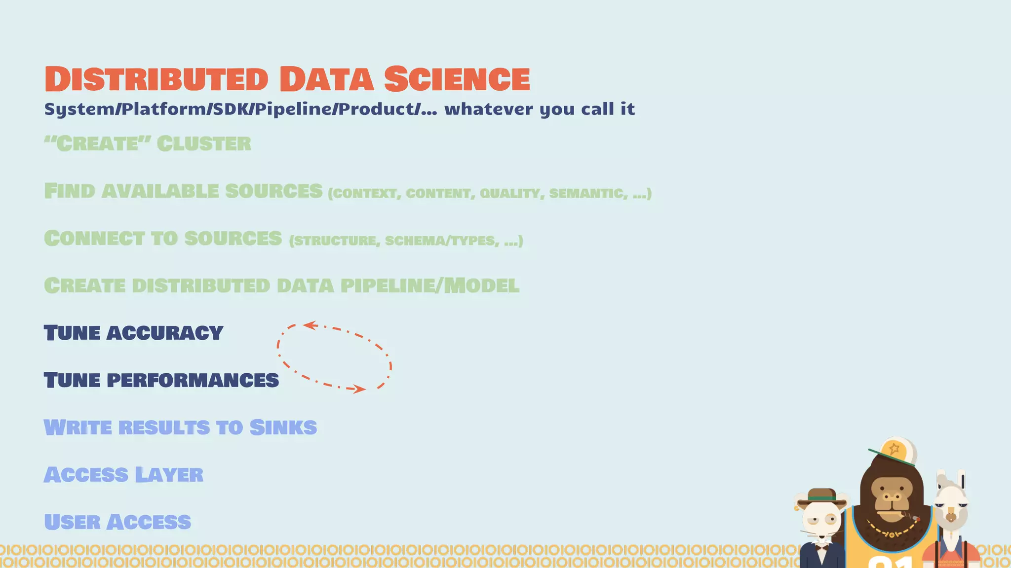 Distributed Data Science
System/Platform/SDK/Pipeline/Product/… whatever you call it
“Create” Cluster
Find available sources (context, content, quality, semantic, …)
Connect to sources (structure, schema/types, …)
Create distributed data pipeline/Model
Tune accuracy
Tune performances
Write results to Sinks
Access Layer
User Access
 