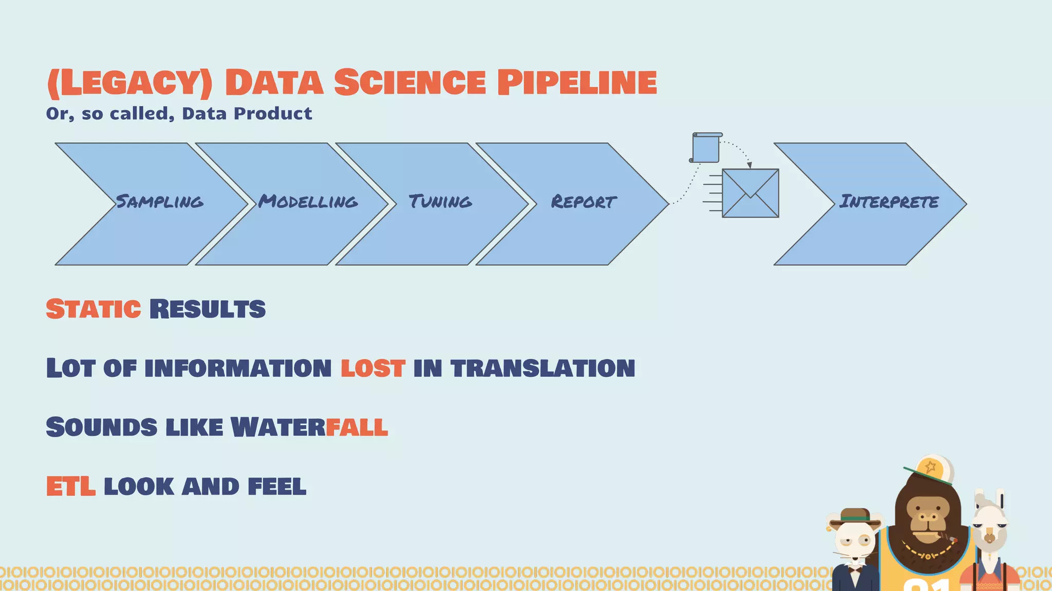 (Legacy) Data Science Pipeline
Or, so called, Data Product
Static Results
Lot of information lost in translation
Sounds like Waterfall
ETL look and feel
Sampling Modelling Tuning Report Interprete
 