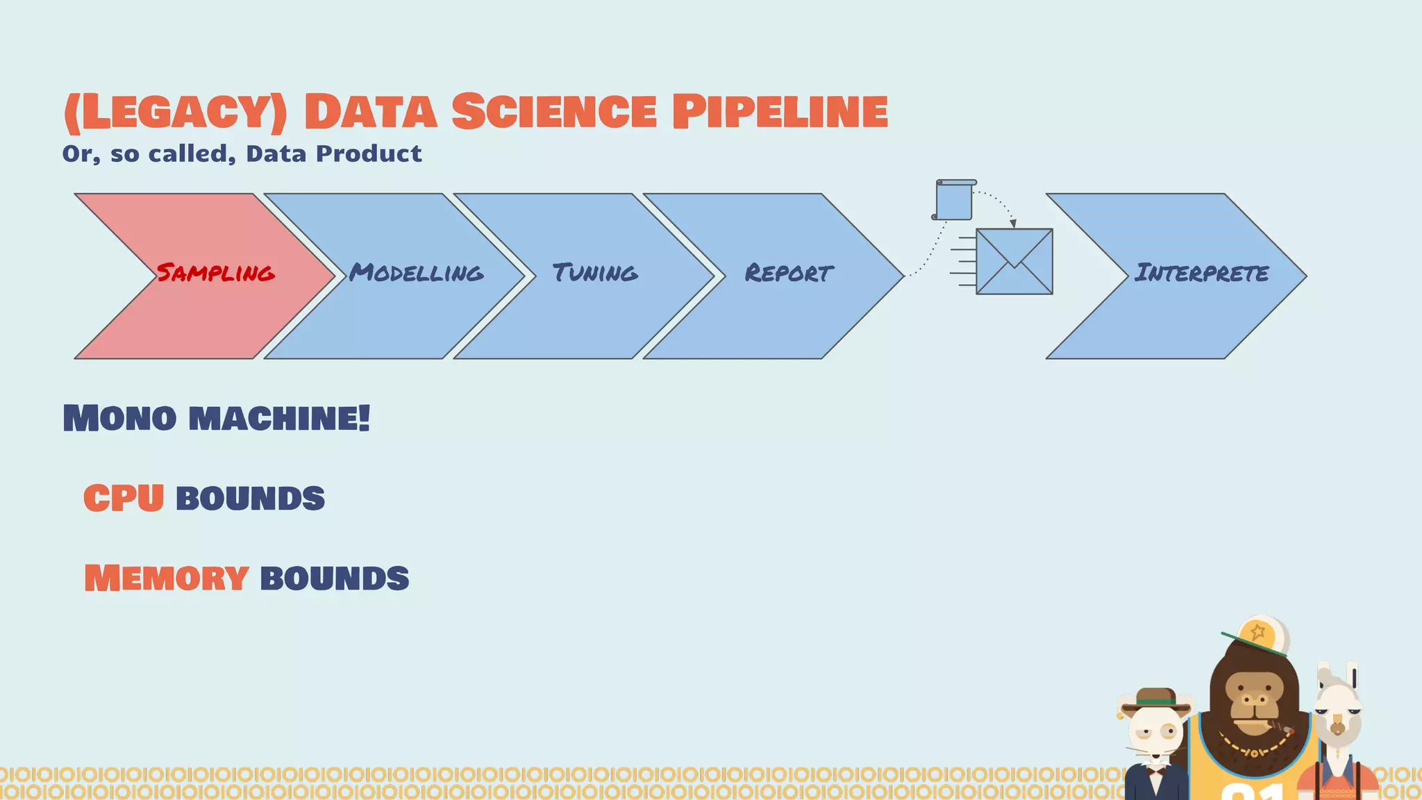 (Legacy) Data Science Pipeline
Or, so called, Data Product
Mono machine!
CPU bounds
Memory bounds
Sampling Modelling Tuning Report Interprete
 