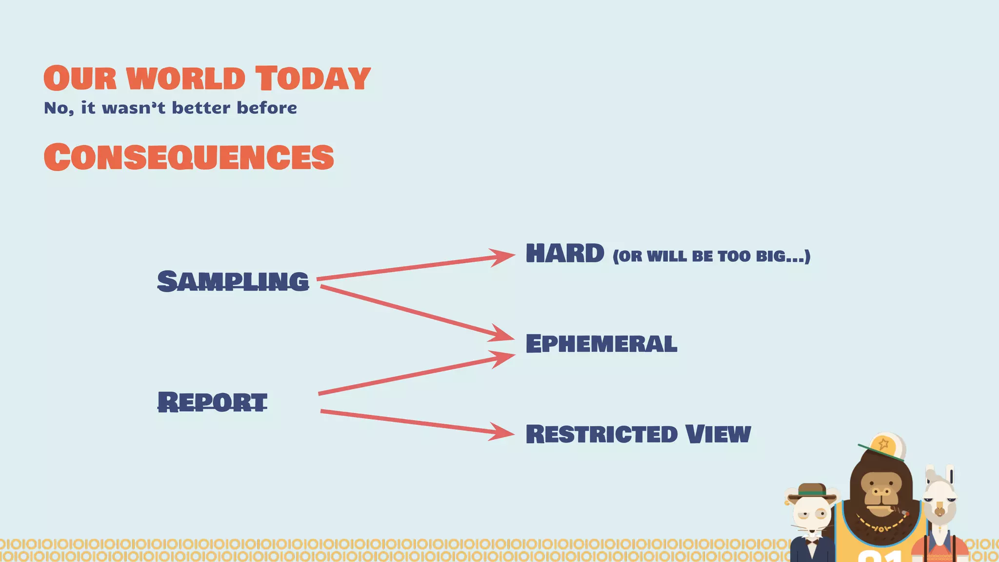 Consequences
HARD (or will be too big...)
Ephemeral
Restricted View
Sampling
Report
Our world Today
No, it wasn’t better before
 