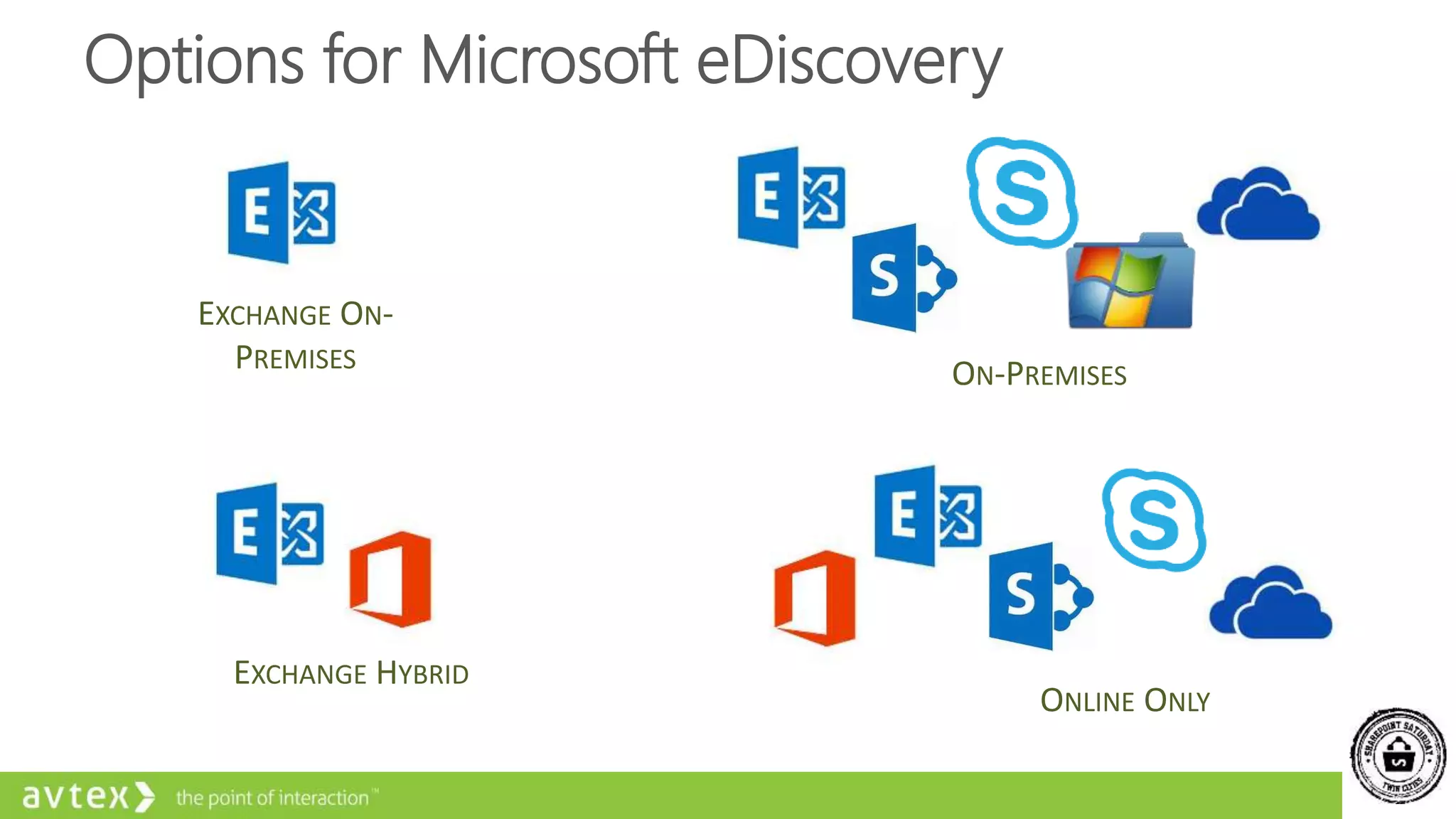 Options for Microsoft eDiscovery
EXCHANGE ON-
PREMISES
ON-PREMISES
EXCHANGE HYBRID
ONLINE ONLY
 