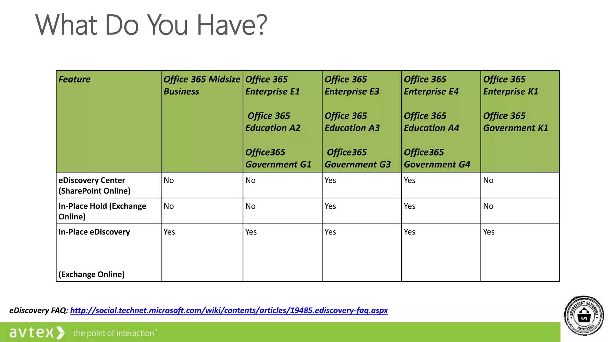 What Do You Have?
Feature Office 365 Midsize
Business
Office 365
Enterprise E1
Office 365
Education A2
Office365
Government G1
Office 365
Enterprise E3
Office 365
Education A3
Office365
Government G3
Office 365
Enterprise E4
Office 365
Education A4
Office365
Government G4
Office 365
Enterprise K1
Office 365
Government K1
eDiscovery Center
(SharePoint Online)
No No Yes Yes No
In-Place Hold (Exchange
Online)
No No Yes Yes No
In-Place eDiscovery
(Exchange Online)
Yes Yes Yes Yes Yes
eDiscovery FAQ: http://social.technet.microsoft.com/wiki/contents/articles/19485.ediscovery-faq.aspx
 