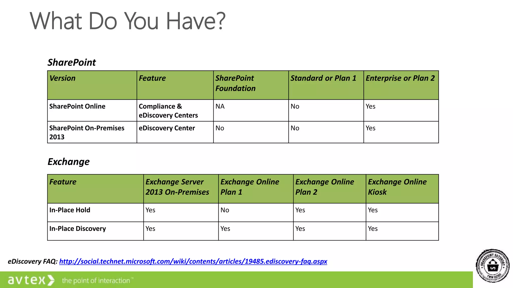What Do You Have?
Version Feature SharePoint
Foundation
Standard or Plan 1 Enterprise or Plan 2
SharePoint Online Compliance &
eDiscovery Centers
NA No Yes
SharePoint On-Premises
2013
eDiscovery Center No No Yes
Feature Exchange Server
2013 On-Premises
Exchange Online
Plan 1
Exchange Online
Plan 2
Exchange Online
Kiosk
In-Place Hold Yes No Yes Yes
In-Place Discovery Yes Yes Yes Yes
SharePoint
Exchange
eDiscovery FAQ: http://social.technet.microsoft.com/wiki/contents/articles/19485.ediscovery-faq.aspx
 