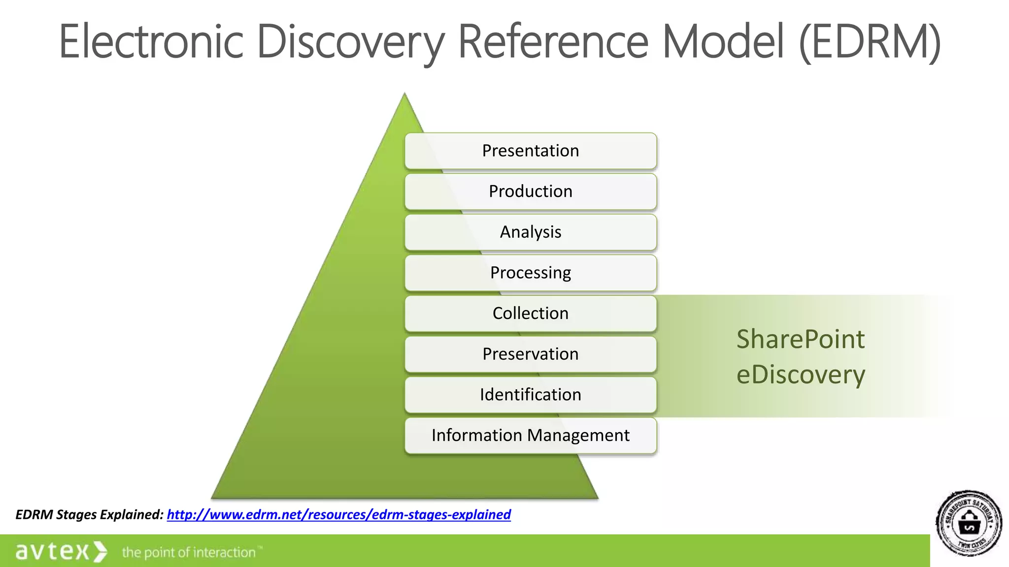 SharePoint
eDiscovery
Electronic Discovery Reference Model (EDRM)
Presentation
Production
Analysis
Processing
Collection
Preservation
Identification
Information Management
EDRM Stages Explained: http://www.edrm.net/resources/edrm-stages-explained
 