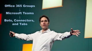Office 365 Groups
↓
Microsoft Teams
↓
Bots, Connectors,
and Tabs
 