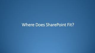 Where Does SharePoint Fit?
 