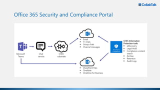 Office 365 Security and Compliance Portal
 