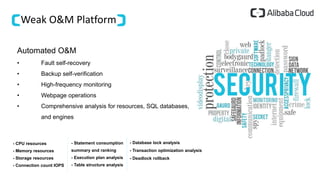 Weak O&M Platform
Automated O&M
• Fault self-recovery
• Backup self-verification
• High-frequency monitoring
• Webpage operations
• Comprehensive analysis for resources, SQL databases,
and engines
- CPU resources
- Memory resources
- Storage resources
- Connection count IOPS
- Statement consumption
summary and ranking
- Execution plan analysis
- Table structure analysis
- Database lock analysis
- Transaction optimization analysis
- Deadlock rollback
 