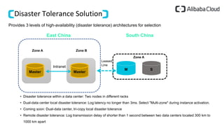Disaster Tolerance Solution
East China
Zone A
Intranet
• Disaster tolerance within a data center: Two nodes in different racks
• Dual-data center local disaster tolerance: Log latency no longer than 3ms. Select "Multi-zone" during instance activation.
• Coming soon: Dual-data center, tri-copy local disaster tolerance
• Remote disaster tolerance: Log transmission delay of shorter than 1 second between two data centers located 300 km to
1000 km apart
Master
South China
Zone A
Leased
Line
M S
Master
Zone B
Provides 3 levels of high-availability (disaster tolerance) architectures for selection
 