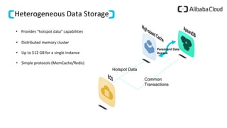 Heterogeneous Data Storage
• Provides “hotspot data” capabilities
• Distributed memory cluster
• Up to 512 GB for a single instance
• Simple protocols (MemCache/Redis)
Hotspot Data
Persistent Data
Access
Common
Transactions
 