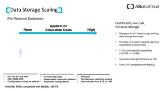 Data Storage Scaling
(For Relational Databases)
Distributed, low cost,
PB-level storage
• Designed for IoT data storage and log
data storage scenarios
• Provides 3–5 years' capacity planning
capabilities to enterprises
• 7–10x compression capabilities
(100 GB –> 15 GB)
• Improves Insert performance by 10x
• Over 70% compatible with MySQL
Application
Adaptation Costs HighNone
• 60 Core, 470 GB mem
• 2TB, 20000 IOPS
• Configuration change as desired
• 10 read-only nodes
• Independent connection address
• Adjustable configurations
• PetaData
• Simultaneous read/write scaling
• Data volumes from 8 TB to 1 PB
PolarDB, 100% compatible with MySQL, 100 TB
 