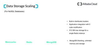 Data Storage Scaling
• Built-in distributed clusters
• Application integration with 0
code modification
• 512 GB max storage for a
single Redis instance
Memcache Redis MongoDB
• MongoDB Sharding, unlimited
memory and storage
(For NoSQL Databases)
 