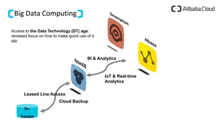 Big Data Computing
Access to the Data Technology (DT) age:
renewed focus on how to make good use of d
ata
BI & Analytics
IoT & Real-time
Analytics
In-
house
Cloud Backup
Leased Line Access
 