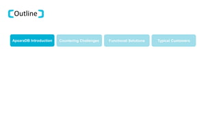 Outline
ApsaraDB Introduction Countering Challenges Functional Solutions Typical Customers
Introduction to ApsaraDB
 