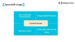 ApsaraDB Usage
Poor Database
Performance Weak O&M Platform
Sensitive Data
Difficulties Recruiting
DBAs
Current Issues
 