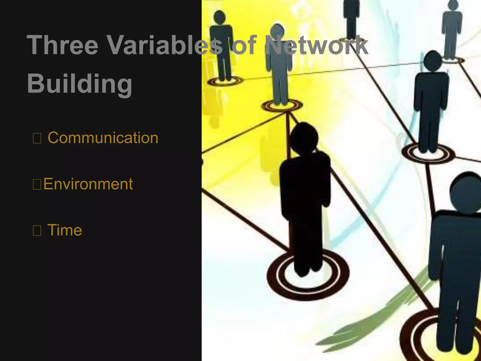 Three Variables of Network 
Building 
Communication 
Environment 
Time 
 