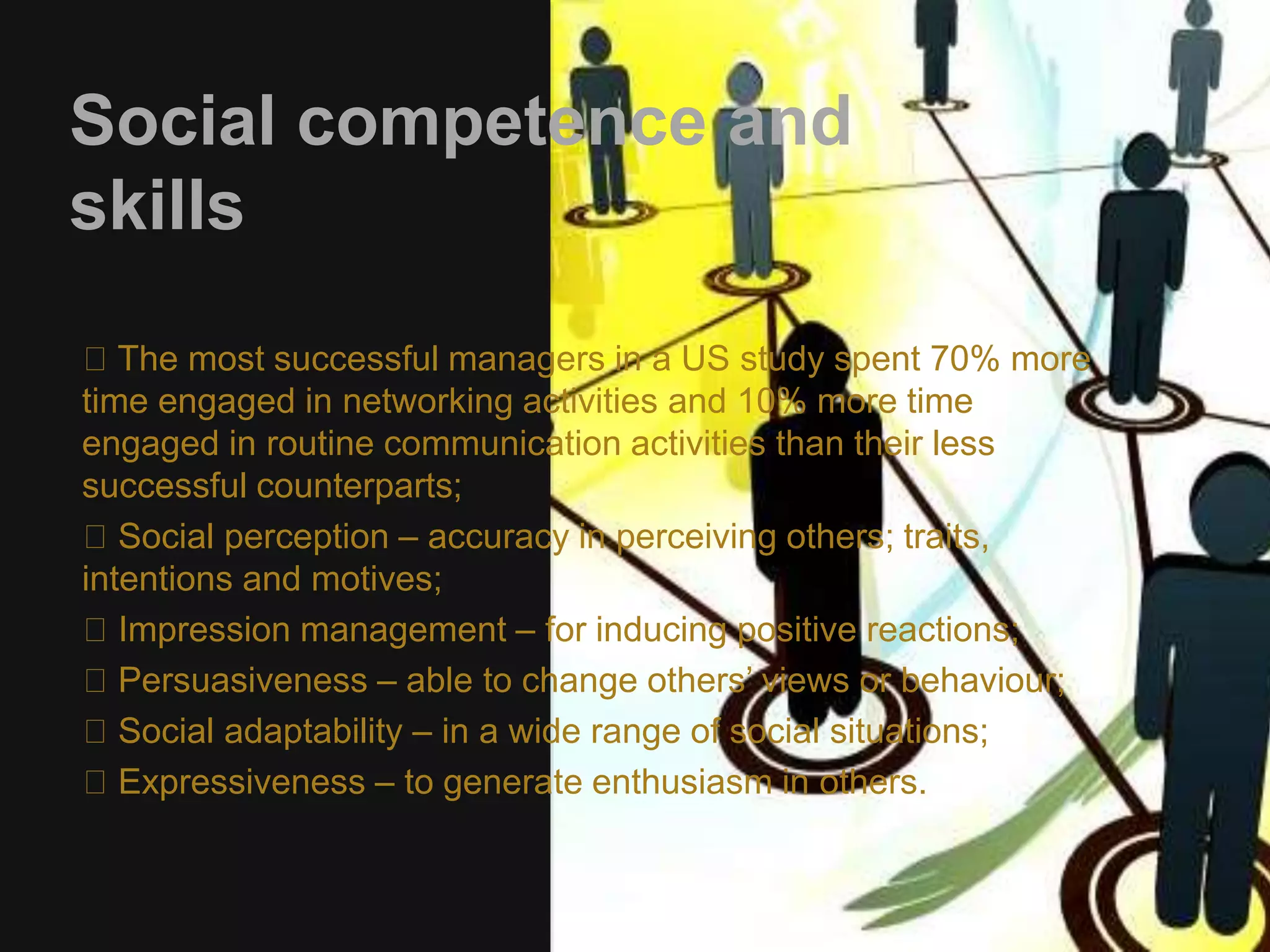 Social competence and 
skills 
The most successful managers in a US study spent 70% more 
time engaged in networking activities and 10% more time 
engaged in routine communication activities than their less 
successful counterparts; 
Social perception – accuracy in perceiving others; traits, 
intentions and motives; 
Impression management – for inducing positive reactions; 
Persuasiveness – able to change others’ views or behaviour; 
Social adaptability – in a wide range of social situations; 
Expressiveness – to generate enthusiasm in others. 
 