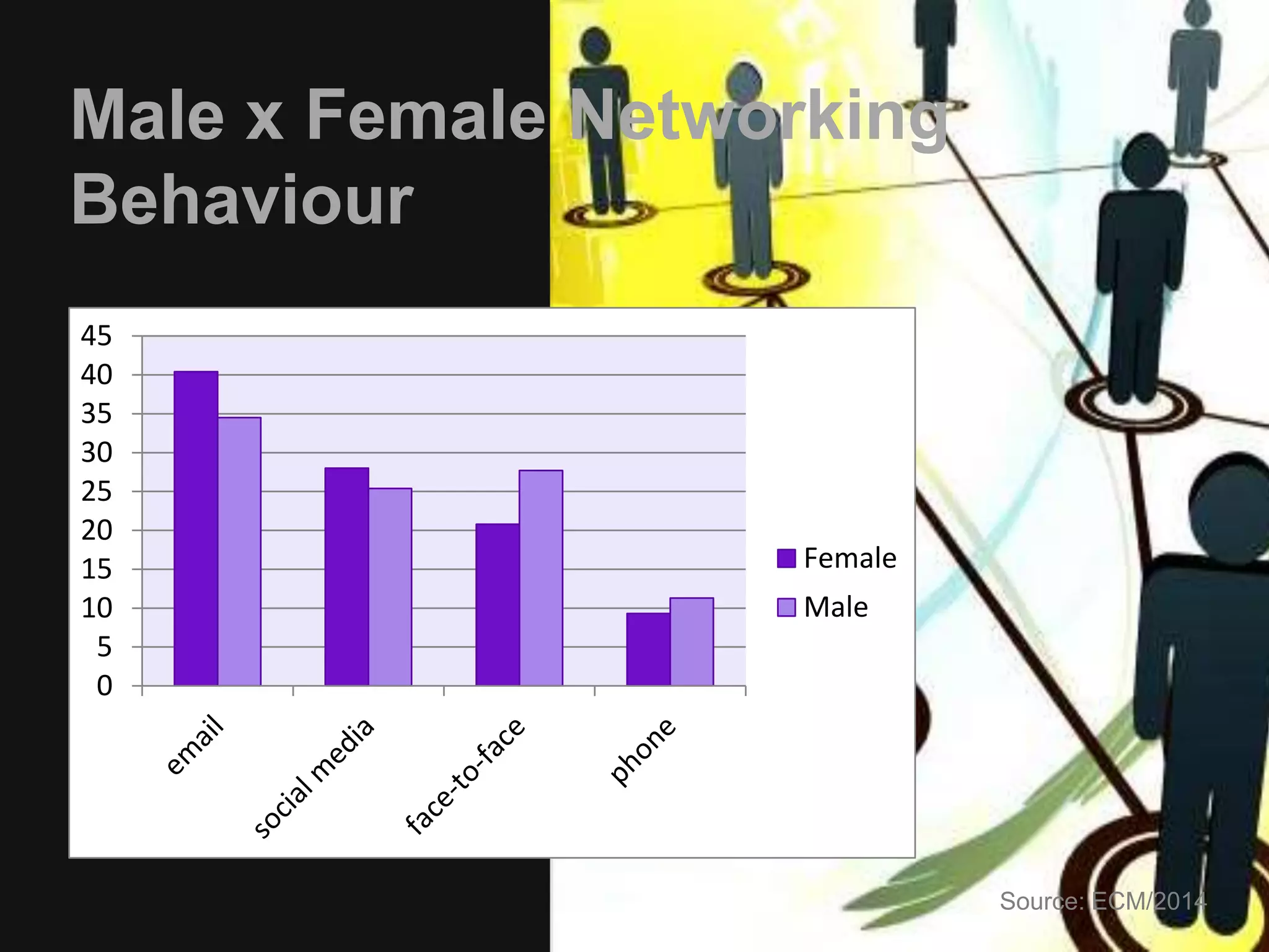 #onplusoff 
#1 off only 
#2 off plus on 
#3 on plus off 
#4 on only 
#5 capability 
#6 resources 
#7 momentum 
#8 promote or ditch 
#9 anticipate 
 