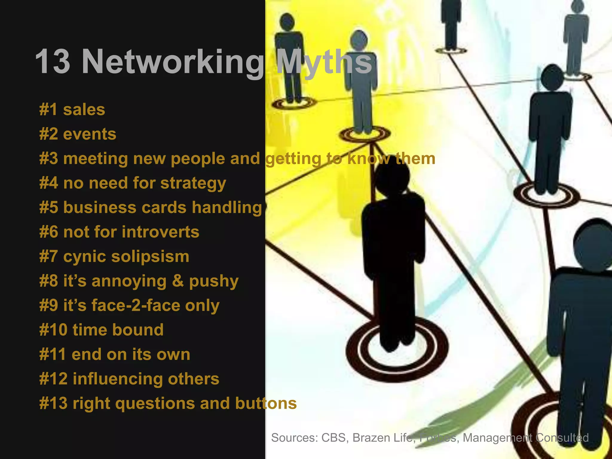 13 Networking Myths 
#1 sales 
#2 events 
#3 meeting new people and getting to know them 
#4 no need for strategy 
#5 business cards handling 
#6 not for introverts 
#7 cynic solipsism 
#8 it’s annoying & pushy 
#9 it’s face-2-face only 
#10 time bound 
#11 end on its own 
#12 influencing others 
#13 right questions and buttons 
Sources: CBS, Brazen Life, Forbes, Management Consulted 
 