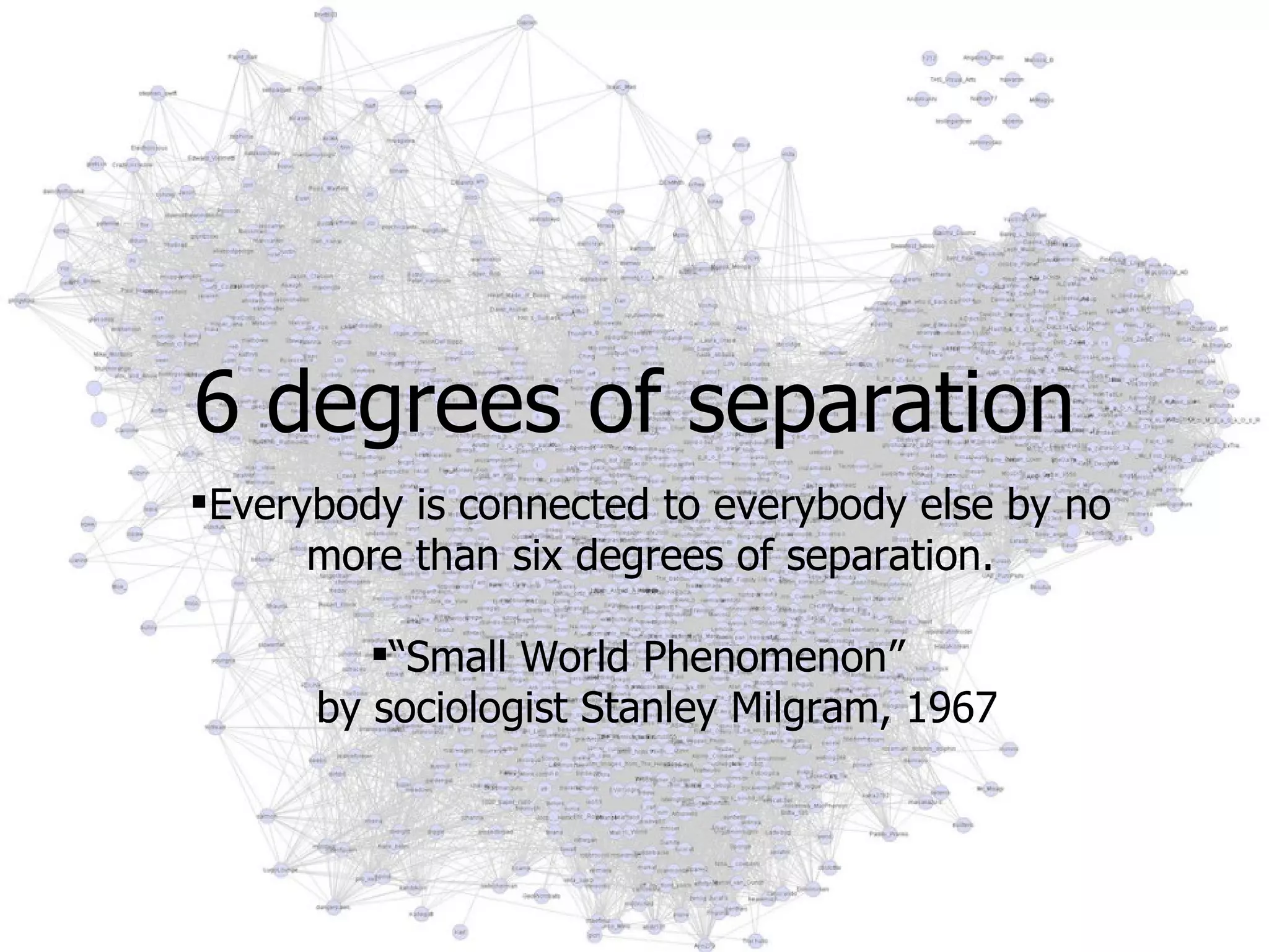 6 degrees of separation Everybody is connected to everybody else by no more than six degrees of separation. “ Small World Phenomenon”  by sociologist Stanley Milgram, 1967 